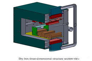 Simulasi lan Riset Teoretis babagan Struktur Pisau Udara saka Oven Coating